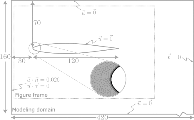 Domain