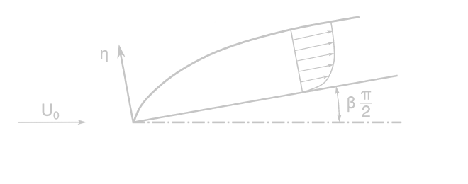 wedge beta