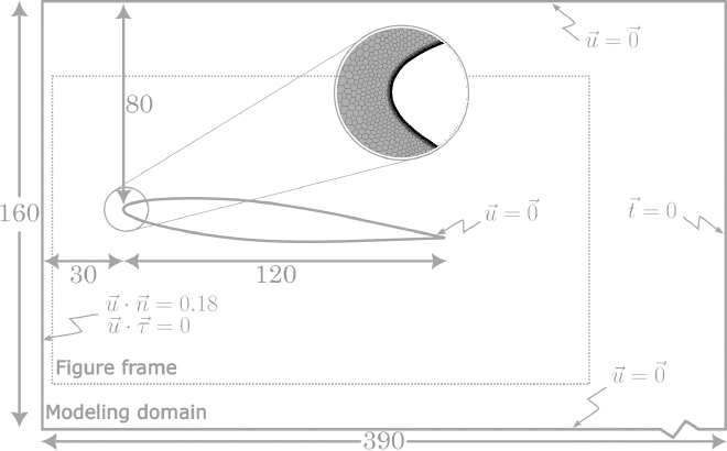 Domain