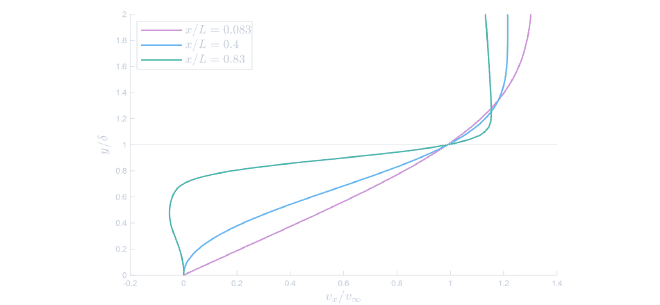 velocity prof 34