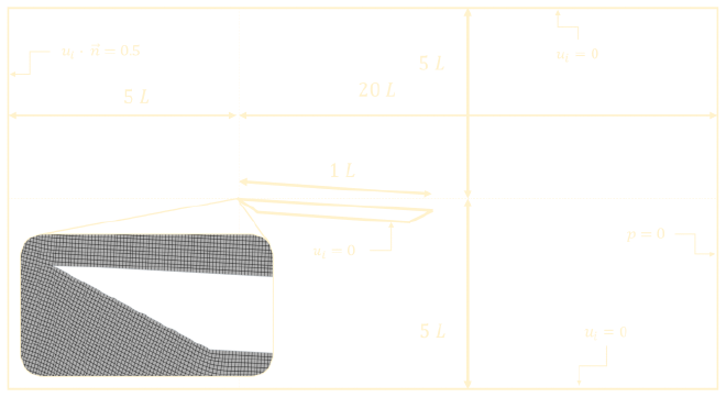 Low angle inclined plate domain